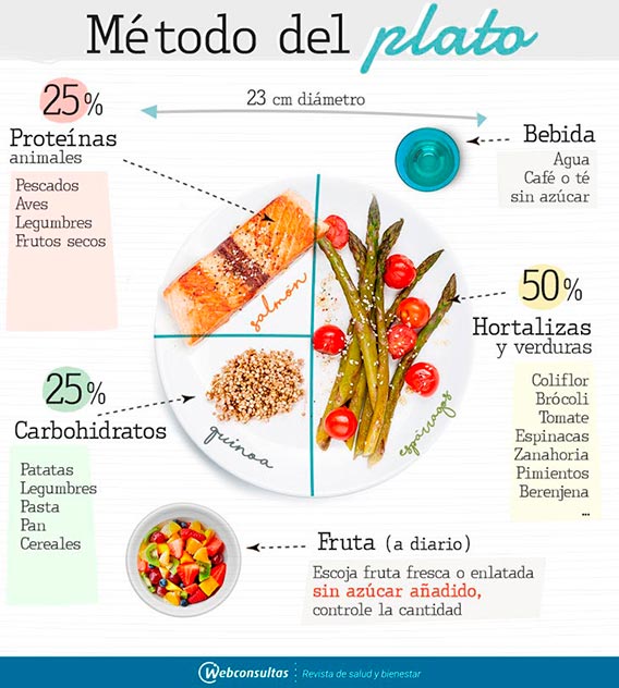 Snacks Saludables – Plato Inteligente