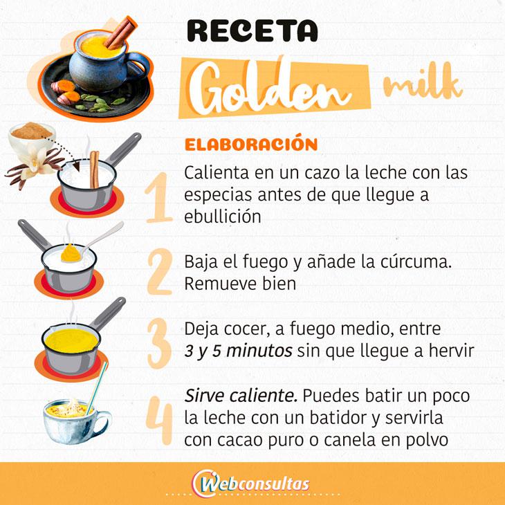 Golden milk, qué es y cómo preparar la leche dorada ayurvédica