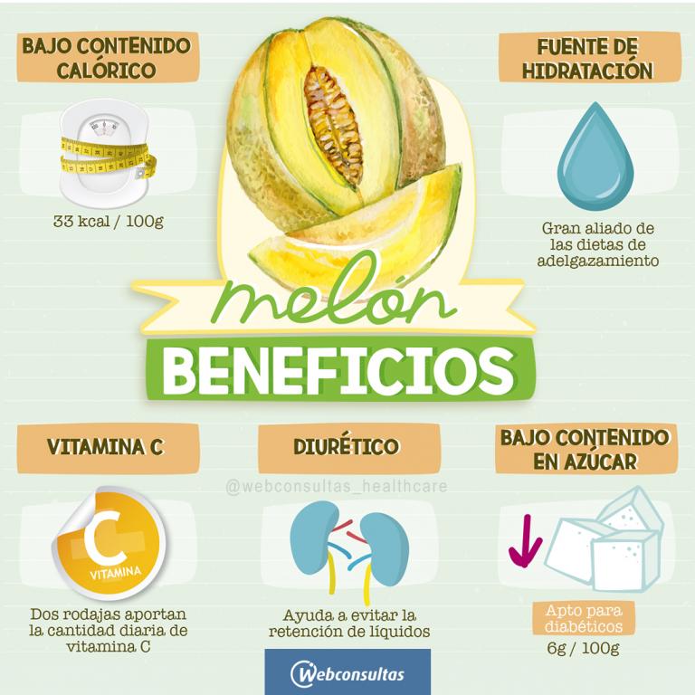 Beneficios del melón (ilustración)