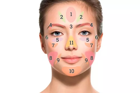 Reflexología facial