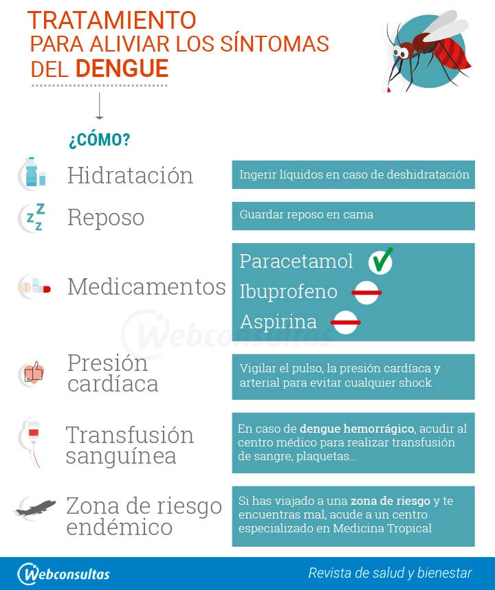 Rastro Premisa Zumbido Dengue Clasico Tratamiento Evaluaci N Curva Viva